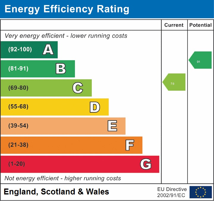 EPC For Barley Close, St. Ives