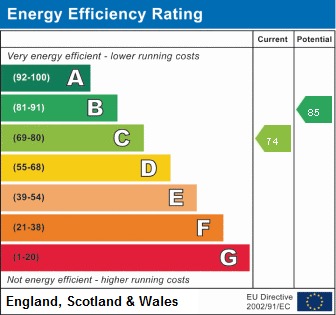EPC For Manor Grove, St. Neots