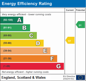 EPC For Welland Close, St. Ives