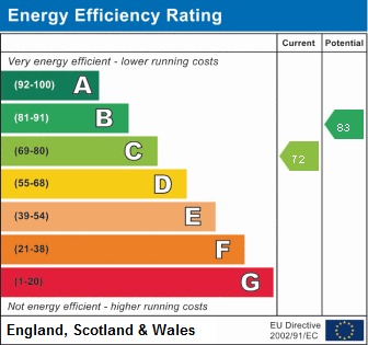 EPC For Silverweed, Eaton Ford