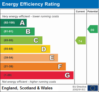 EPC For Headlands, Fenstanton