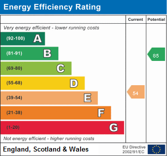 EPC For St. Johns Street, Biggleswade