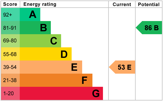 EPC For Church Way, Alconbury