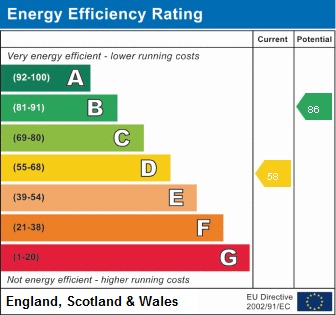 EPC For Kestrel Close, Huntingdon