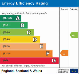 EPC For Greenfield Way, Dunton, Biggleswade