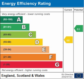 EPC For Hartford, Huntingdon