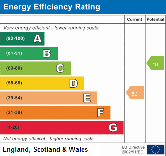 EPC For Abbots Crescent, St. Ives