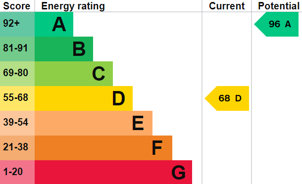 EPC For Alconbury, Huntingdon