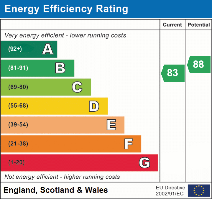 EPC For Cookes Meadow, Northill