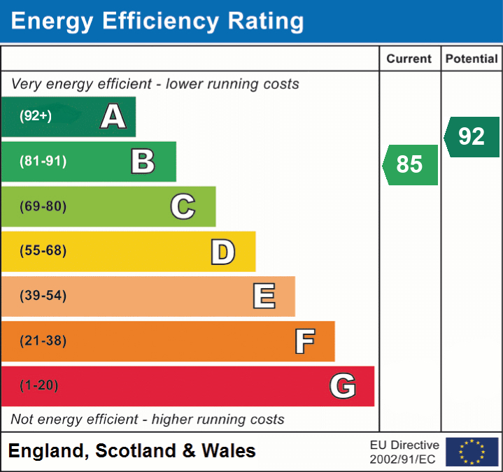 EPC For Langford, Biggleswade