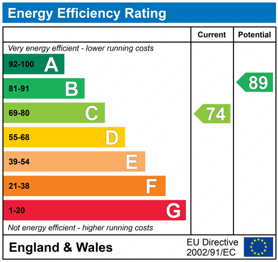 EPC For Pepys Road, St Neots