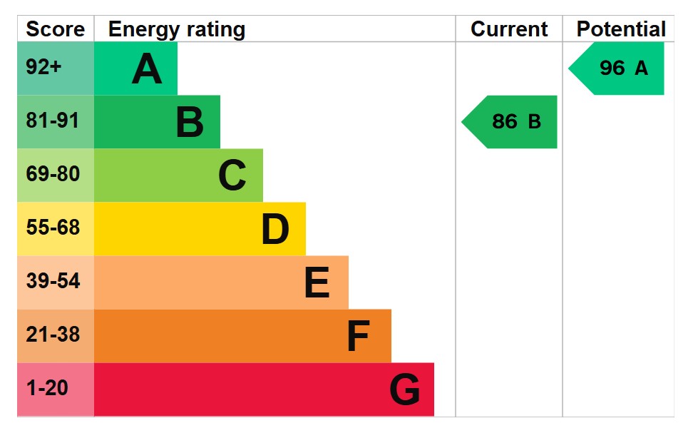 EPC For Wilson Way, St Ives