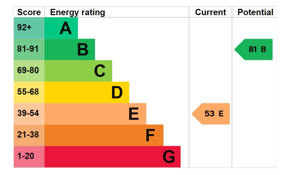 EPC For Harris Crescent, Needingworth