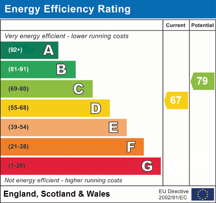 EPC For Mill Close, Biggleswade