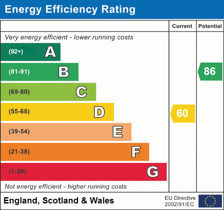 EPC For Lower Caldecote, Biggleswade