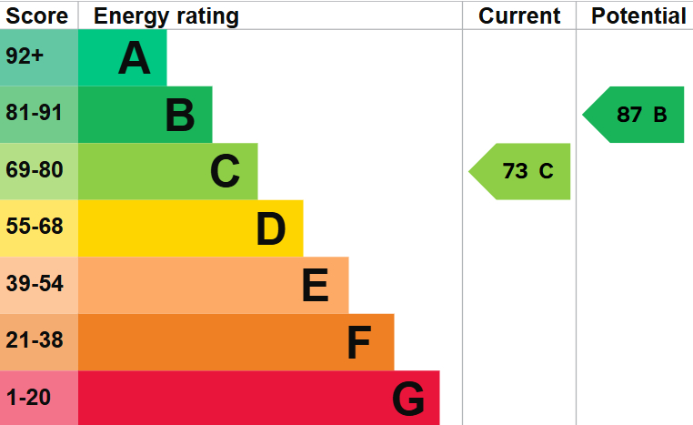 EPC For Brookside, Houghton