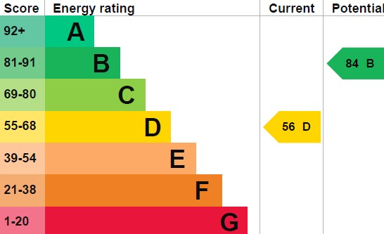 EPC For Waveney Road, St. Ives
