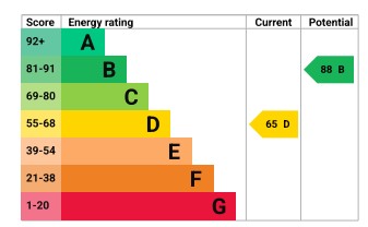 EPC For Darford, Earith
