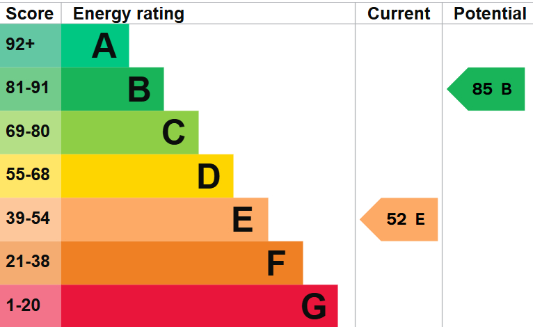 EPC For Greenfields, Earith