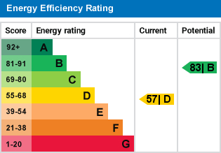 EPC For Knipe Close, Huntingdon