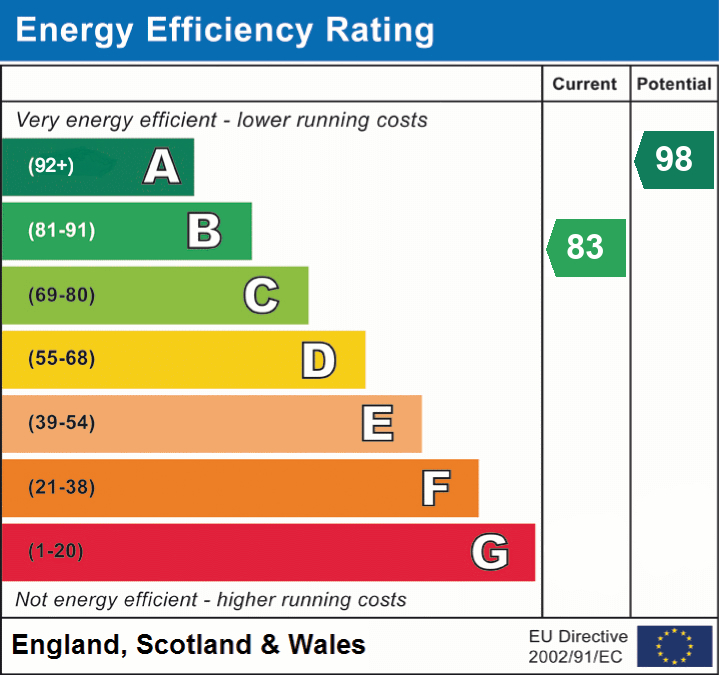 EPC For Parry Rise, Biggleswade