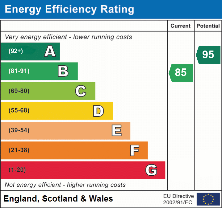 EPC For Lynton Edge, Biggleswade