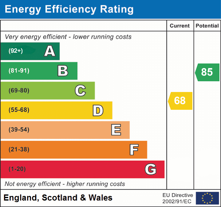 EPC For The Paddocks, Potton