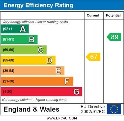EPC For Franklin Road, Biggleswade