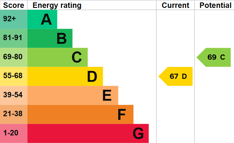 EPC For Station Approach, Somersham
