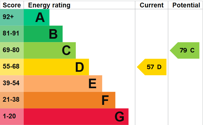 EPC For Meadow Lane, Earith