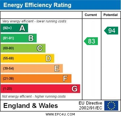 EPC For Quincy Close, St. Neots
