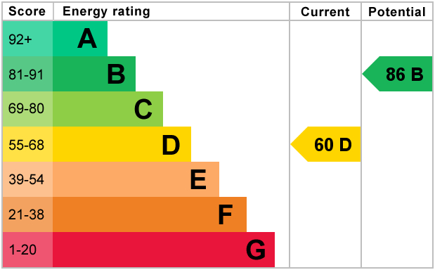 EPC For Field Walk, Godmanchester