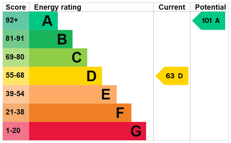 EPC For Buckden Road, Brampton