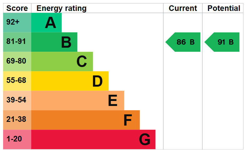 EPC For Ream Close, Godmanchester