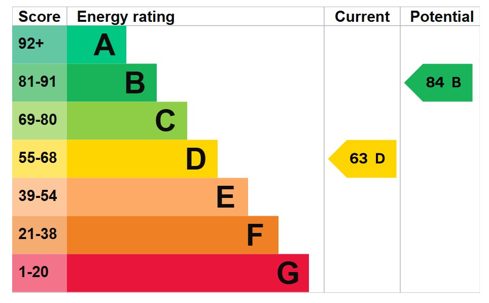 EPC For Overcote Lane, Needingworth