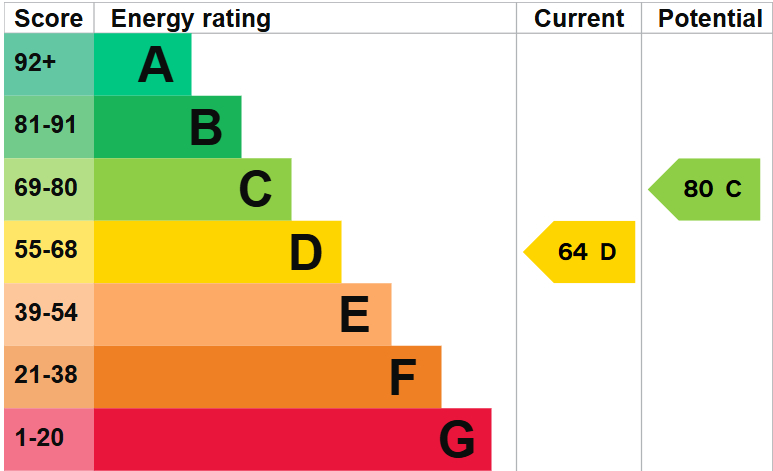 EPC For Wood End, Bluntisham