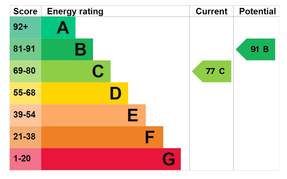 EPC For Goldcrest Road, St. Ives