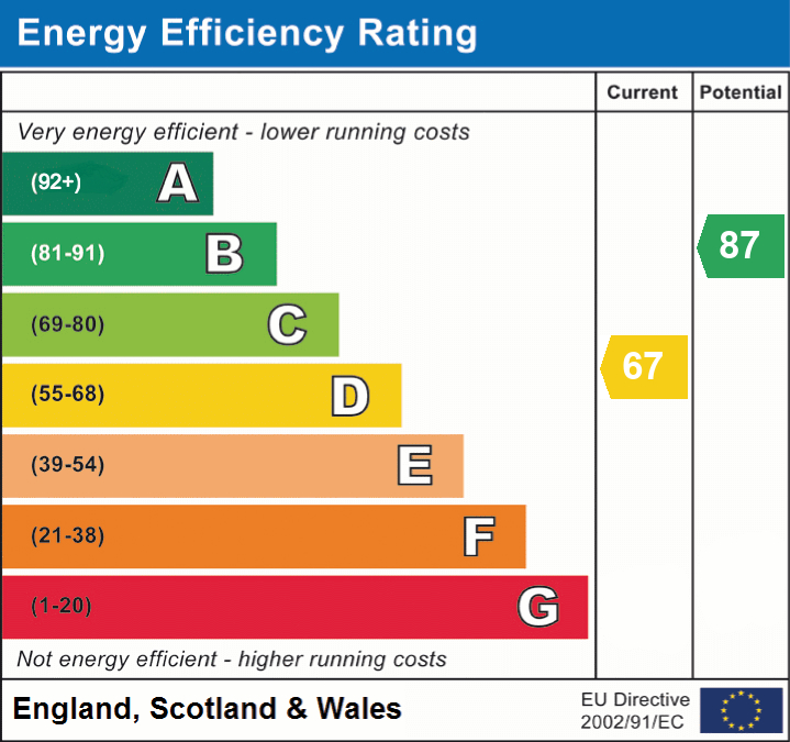 EPC For Derwent Avenue, Biggleswade