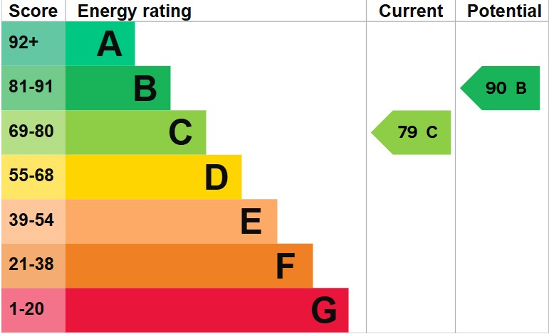 EPC For Walnut Tree Close, Bluntisham