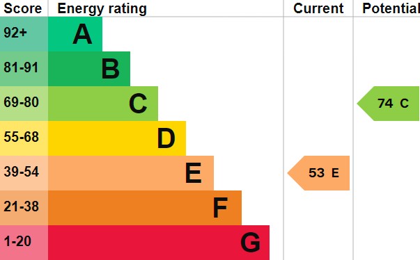 EPC For Buckworth, Huntingdon
