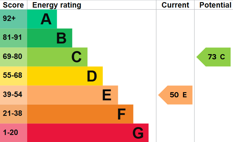 EPC For Needingworth Road, St Ives