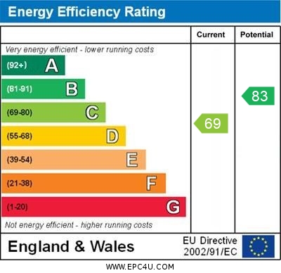 EPC For Kym Road, Eaton Ford