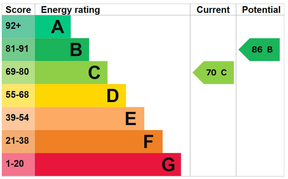 EPC For West End, Brampton