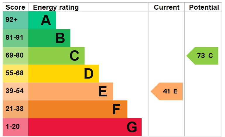 EPC For Manor Gardens, Cambridge Street