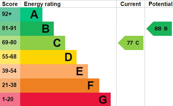 EPC For Cromwell Drive, Huntingdon