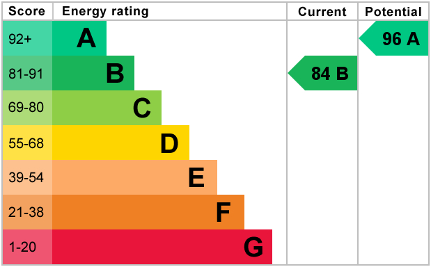 EPC For Wassingley Way, Alconbury Weald