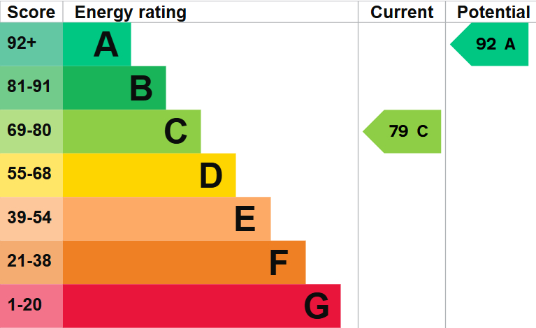 EPC For Fen End, Over