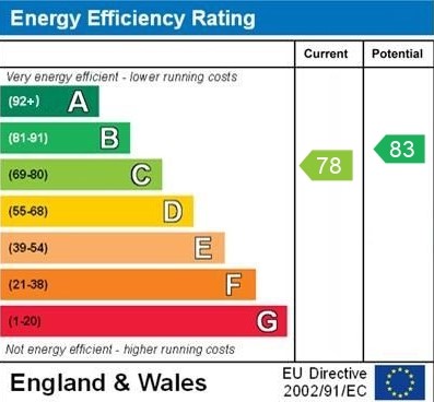 EPC For Huntingdon, Cambridgeshire