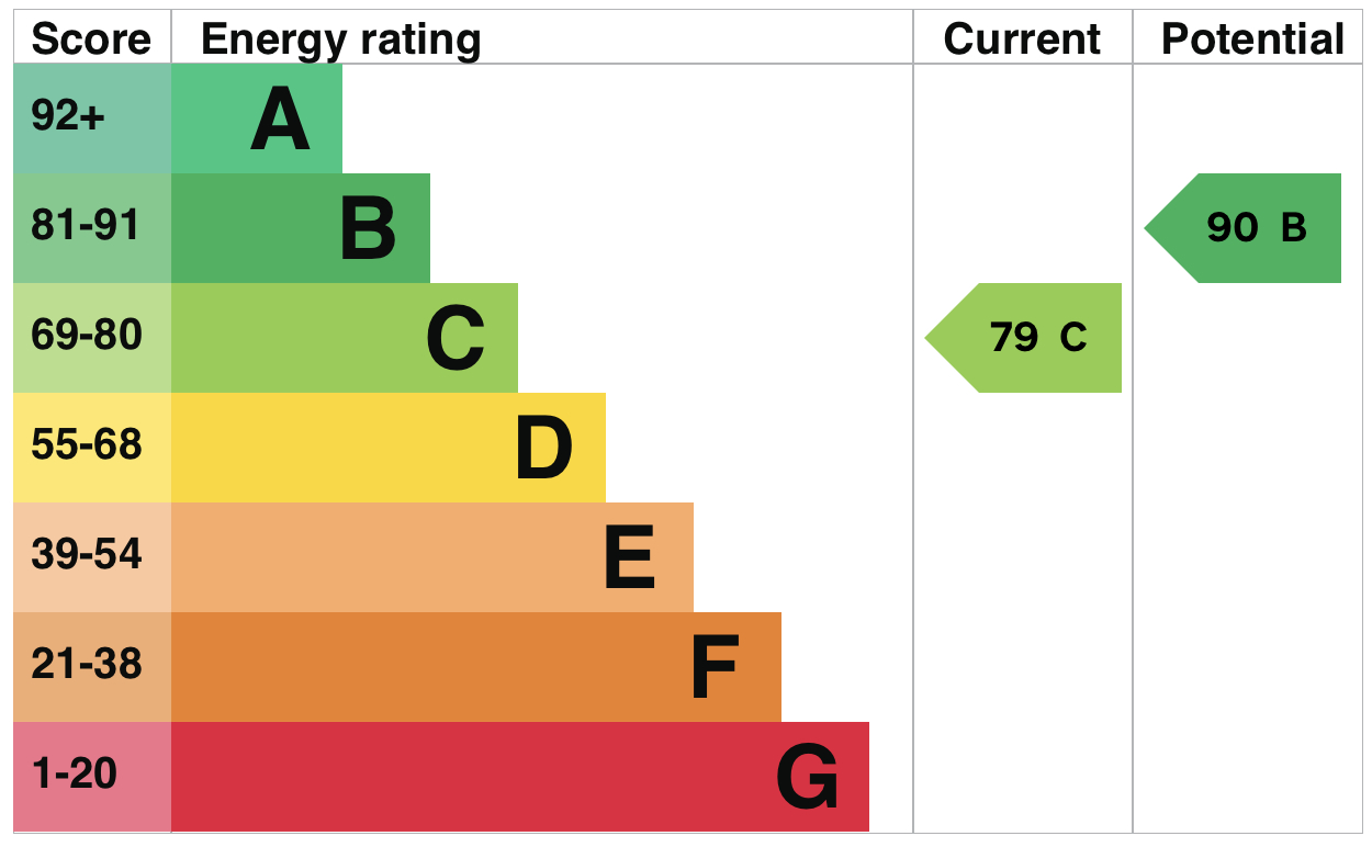 EPC For Dandby Close, Little Paxton