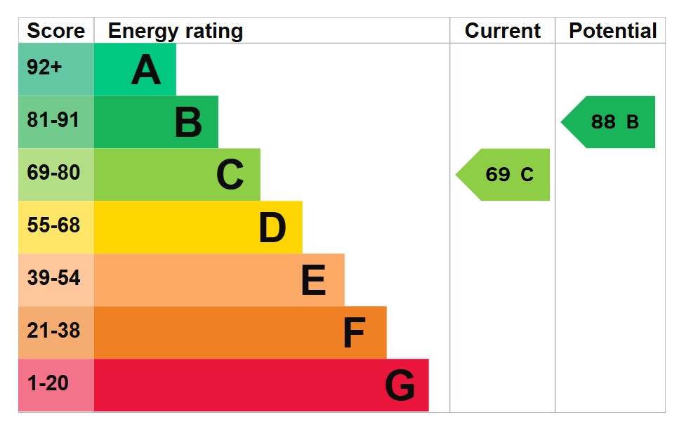 EPC For Hermitage Road, Earith